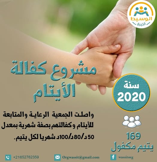 كفالة الأيتام – حصيلة أعمال سنة 2020