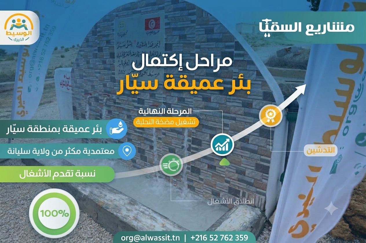 مشروع بئر عميقة بمنطقة سيار